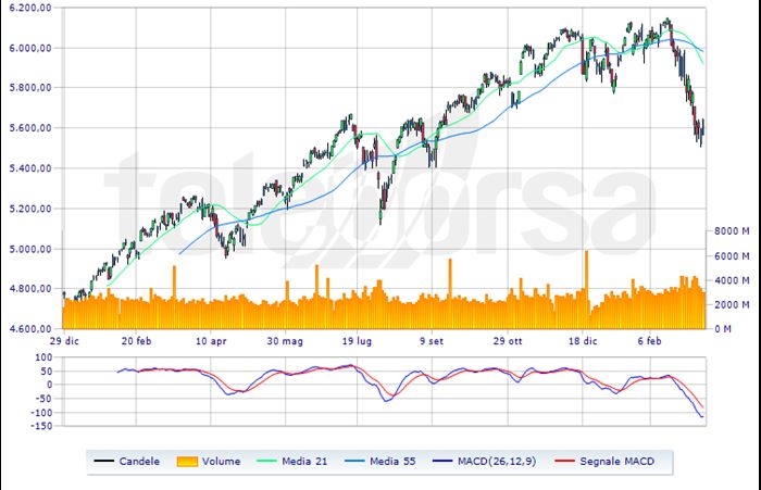 Borse hot sale quifinanza it