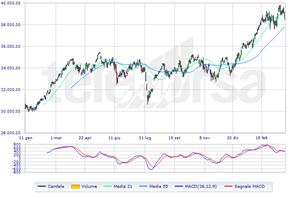 Ftse hot sale mib commenti