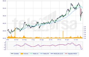 Banca generali titolo on sale borsa