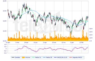 Eni borsa sale dei piccoli