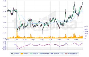 La borsa dei hot sale piccoli telecom