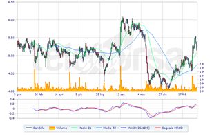 Esprinet hot sale target price