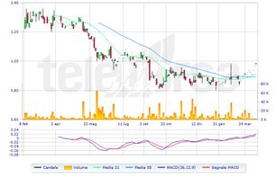 Lucisano media sale group borsa