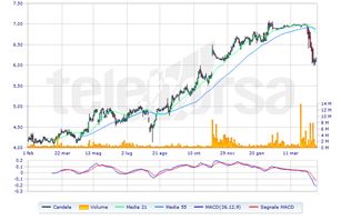 Azione hot sale anima holding