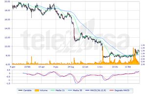 Tinexta hot sale target price