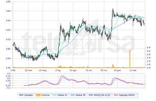 Analisi tecnica hot sale fiat quifinanza