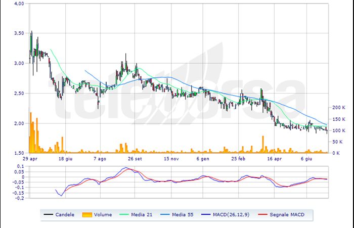 Alfio Bardolla si quota in borsa - Prima la Valtellina