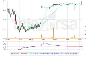 Relatech borsa on sale